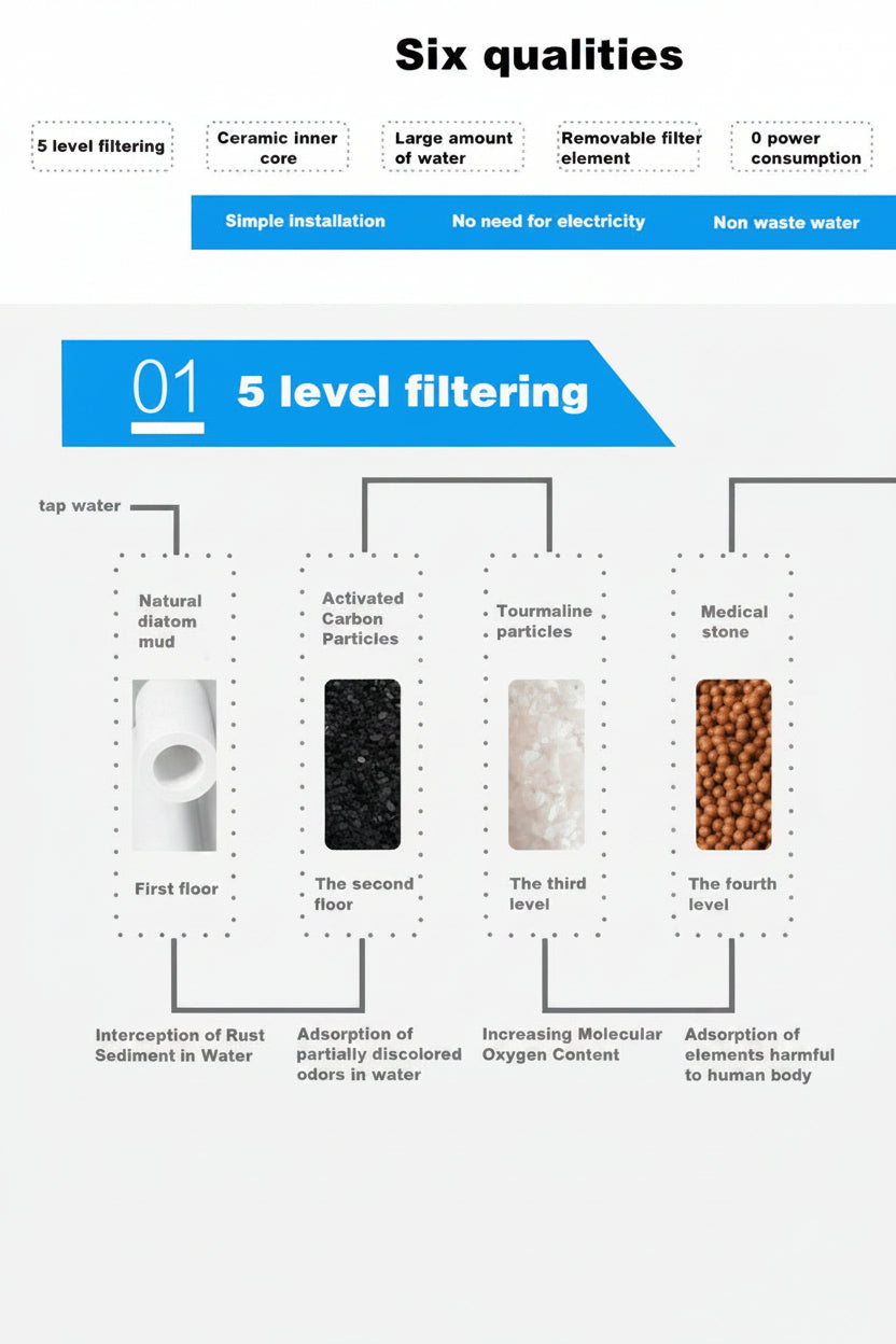 SWS Ceramic Cartridge Water Purification Tap Faucet Water Filter Purifier'