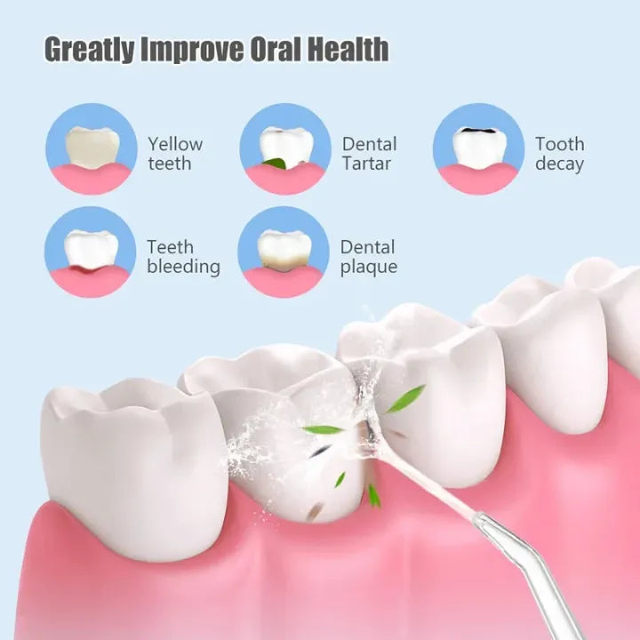 Portable Electric Oral Irrigator Rechargeable Dental Water Jet Cleaner for Fresh Breath Tooth for Deep Gum & Teeth Cleaning 4 Nozzles 3 Modes